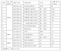 巴中市中心医院关于采购危险废物处置服务的公告(第二次)