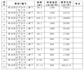 巴中市中心医院南池院区产诊中心楼下门市出租公告(第三次)